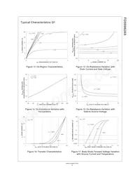 FDS6982AS Datasheet Page 6