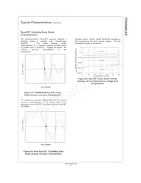 FDS6982AS Datasheet Page 8