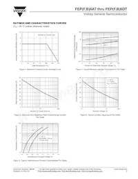 FEP6DT-5410HE3/45 Datasheet Pagina 3