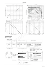 FW217A-TL-2WX Datasheet Pagina 4