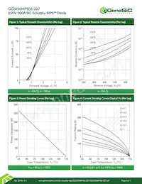 GC2X50MPS06-227 Datasheet Page 3