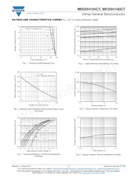 M20H100CTGHE3_A/P Datasheet Pagina 3