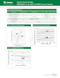 MBR10200CT Datenblatt Seite 2