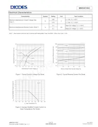 MBR20100CTF-E1 Datasheet Pagina 6