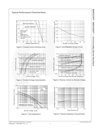 MBR3050PT Datasheet Pagina 4