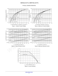 MBR30L45CTG Datasheet Pagina 3