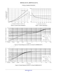 MBR30L45CTG Datasheet Pagina 4