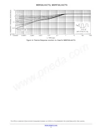 MBR30L45CTG Datasheet Pagina 5