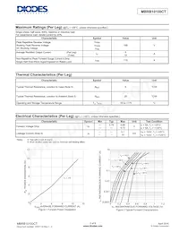 MBRB10100CT Datasheet Pagina 2