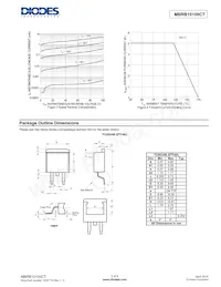 MBRB10100CT Datasheet Pagina 3