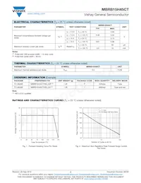 MBRB15H45CTHE3/45 Datasheet Pagina 2