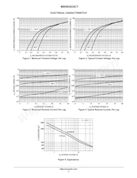 MBRB3030CTT4 Datasheet Pagina 3