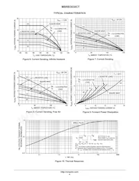 MBRB3030CTT4 Datasheet Pagina 4