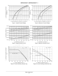 MBRB30H80CT-1G Datasheet Pagina 3