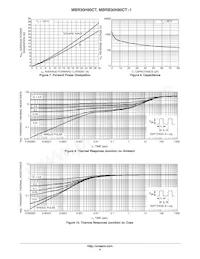 MBRB30H80CT-1G Datasheet Pagina 4