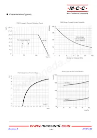 MBRL20100CT-BP Datasheet Pagina 2