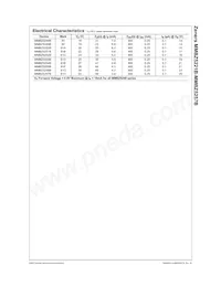 MMBZ5255B Datasheet Page 2