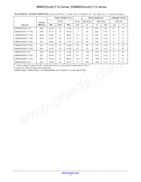 MMBZ5257ELT1G Datasheet Pagina 3