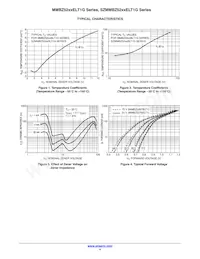 MMBZ5257ELT1G Datasheet Pagina 4