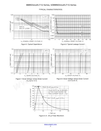 MMBZ5257ELT1G Datasheet Pagina 5