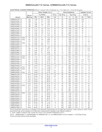 MMBZ5264BLT1G Таблица данных Страница 3