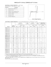 MMSZ15ET1G Datasheet Pagina 2