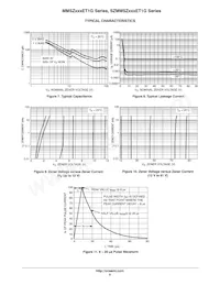 MMSZ15ET1G Datenblatt Seite 5