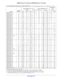 MMSZ5256CT1G Таблица данных Страница 3