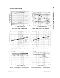 MMSZ5257B Datasheet Pagina 2