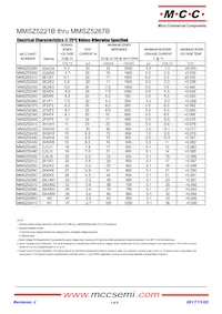MMSZ5267B-TP Datenblatt Seite 3