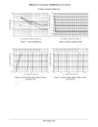 MMSZ5V1T3G Datasheet Page 5