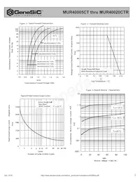 MUR40020CTR Datasheet Pagina 2