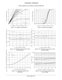 NVMD4N03R2G Datasheet Pagina 3