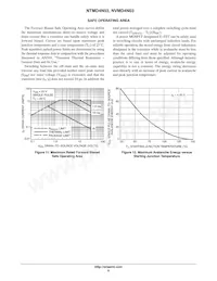 NVMD4N03R2G Datasheet Pagina 6