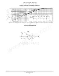 NVMD4N03R2G Datasheet Pagina 7