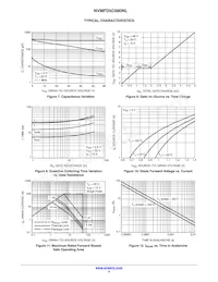 NVMFD5C680NLT1G Datasheet Pagina 4