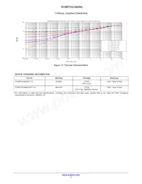 NVMFD5C680NLT1G Datasheet Pagina 5