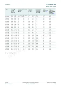 PDZ6.2B/DG/B3 Datasheet Page 4