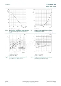 PDZ6.2B/DG/B3數據表 頁面 5