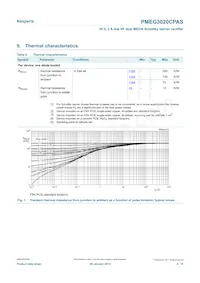 PMEG3020CPASX Datasheet Pagina 4