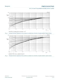 PMEG3020CPASX Datasheet Pagina 5