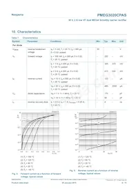 PMEG3020CPASX Datasheet Pagina 6