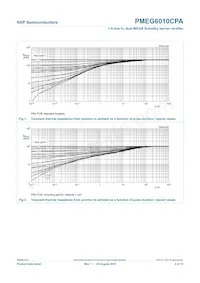 PMEG6010CPA Datenblatt Seite 5