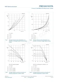 PMEG6010CPA數據表 頁面 8