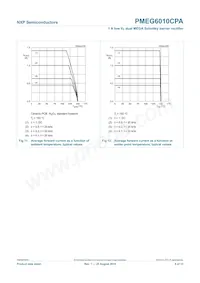 PMEG6010CPA Datasheet Pagina 9