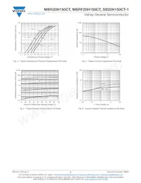 SB20H150CT-1E3/45 Datasheet Pagina 3