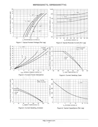 SBRB20200CTT4G Datasheet Pagina 3