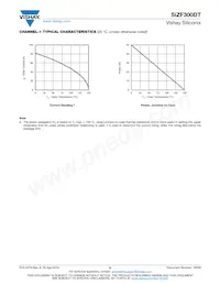 SIZF300DT-T1-GE3 Datenblatt Seite 6