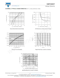 SIZF300DT-T1-GE3 Datenblatt Seite 9
