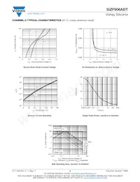 SIZF906ADT-T1-GE3 Datasheet Page 9